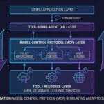 AI Can Write the Code. But Can It Engineer the Software?