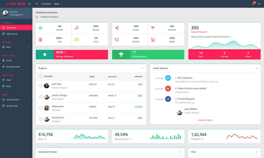 LIXA BOX Free Admin Bootstrap HTML Template
